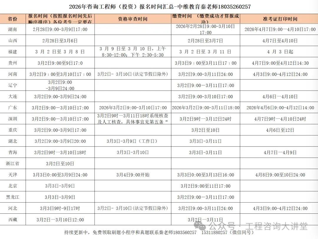 模拟考试!2026年咨询工程师(投资)最后阶段应该用哪个小程序好? 第2张