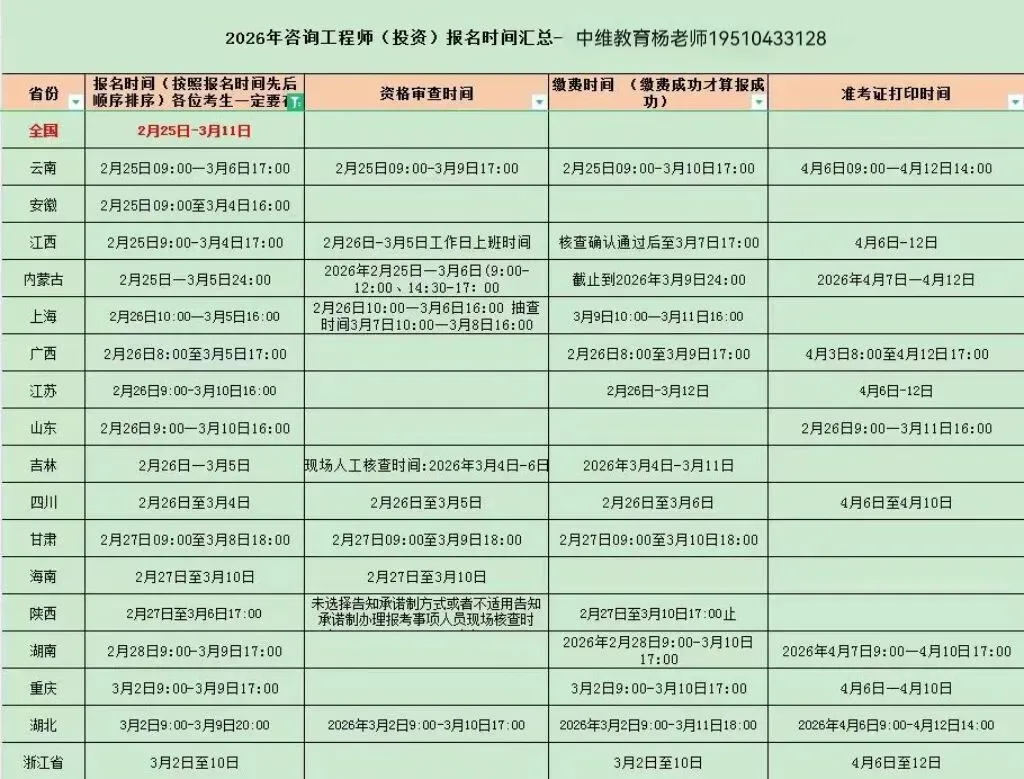 模拟考试!2026年咨询工程师(投资)最后阶段应该用哪个小程序好? 第1张