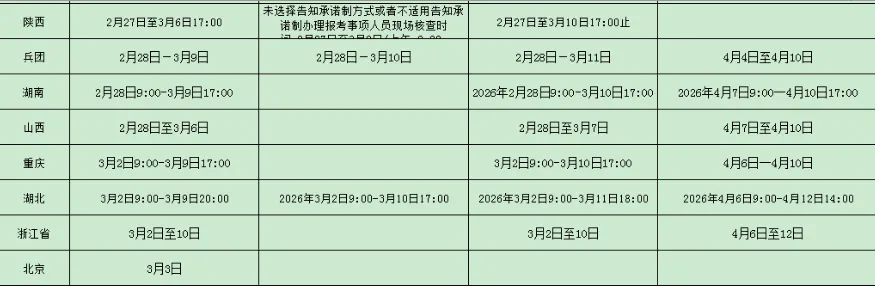 模拟考试!2026年咨询工程师(投资)最后阶段应该用哪个小程序好? 第2张