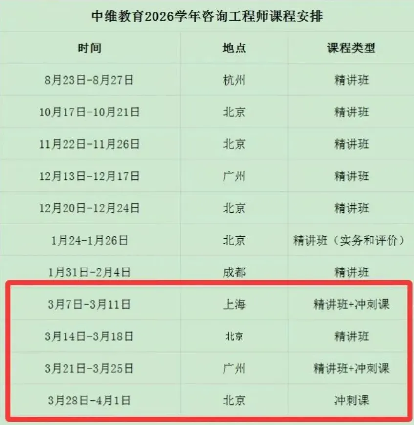 模拟考试!2026年咨询工程师(投资)最后阶段应该用哪个小程序好? 第17张