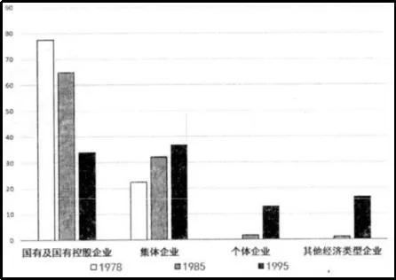 模考释疑速递‖2026年3月烟台市高三一模历史试题(选择题部分)及解答思路分析 第7张