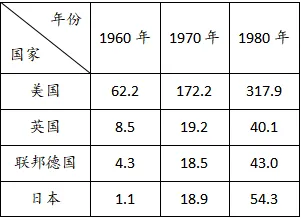 模考释疑速递‖2026年3月烟台市高三一模历史试题(选择题部分)及解答思路分析 第9张