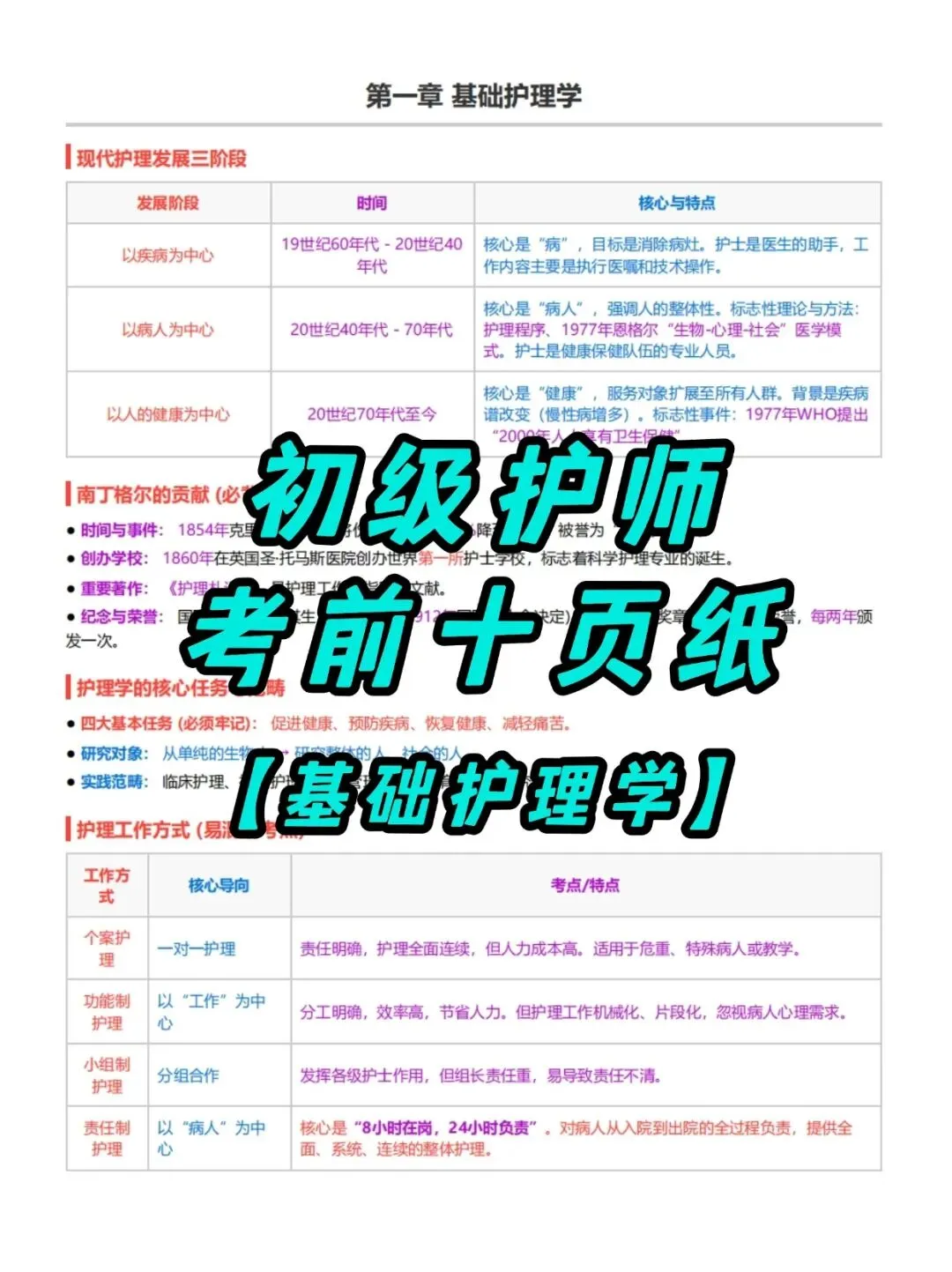 初级护师考试外科护理学考前十页纸,历年真题含答案解析【2010-2025】,五色笔记,考点知识点思维导图备考资料包,新大纲刷题软件题库 第1张