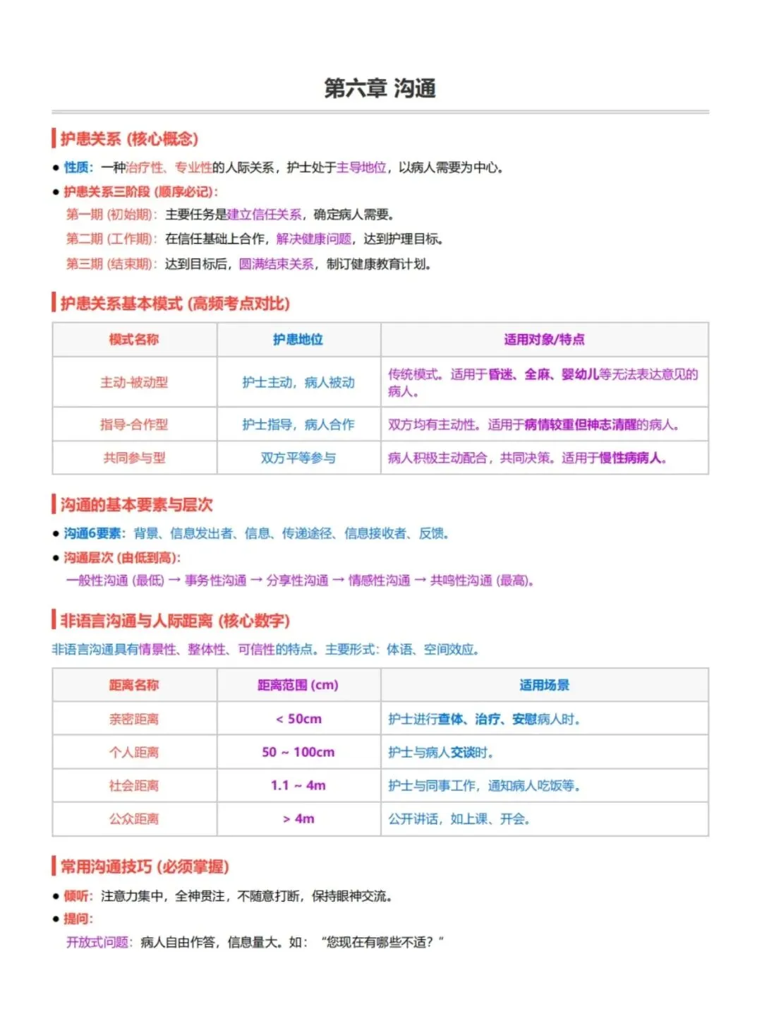 初级护师考试外科护理学考前十页纸,历年真题含答案解析【2010-2025】,五色笔记,考点知识点思维导图备考资料包,新大纲刷题软件题库 第2张