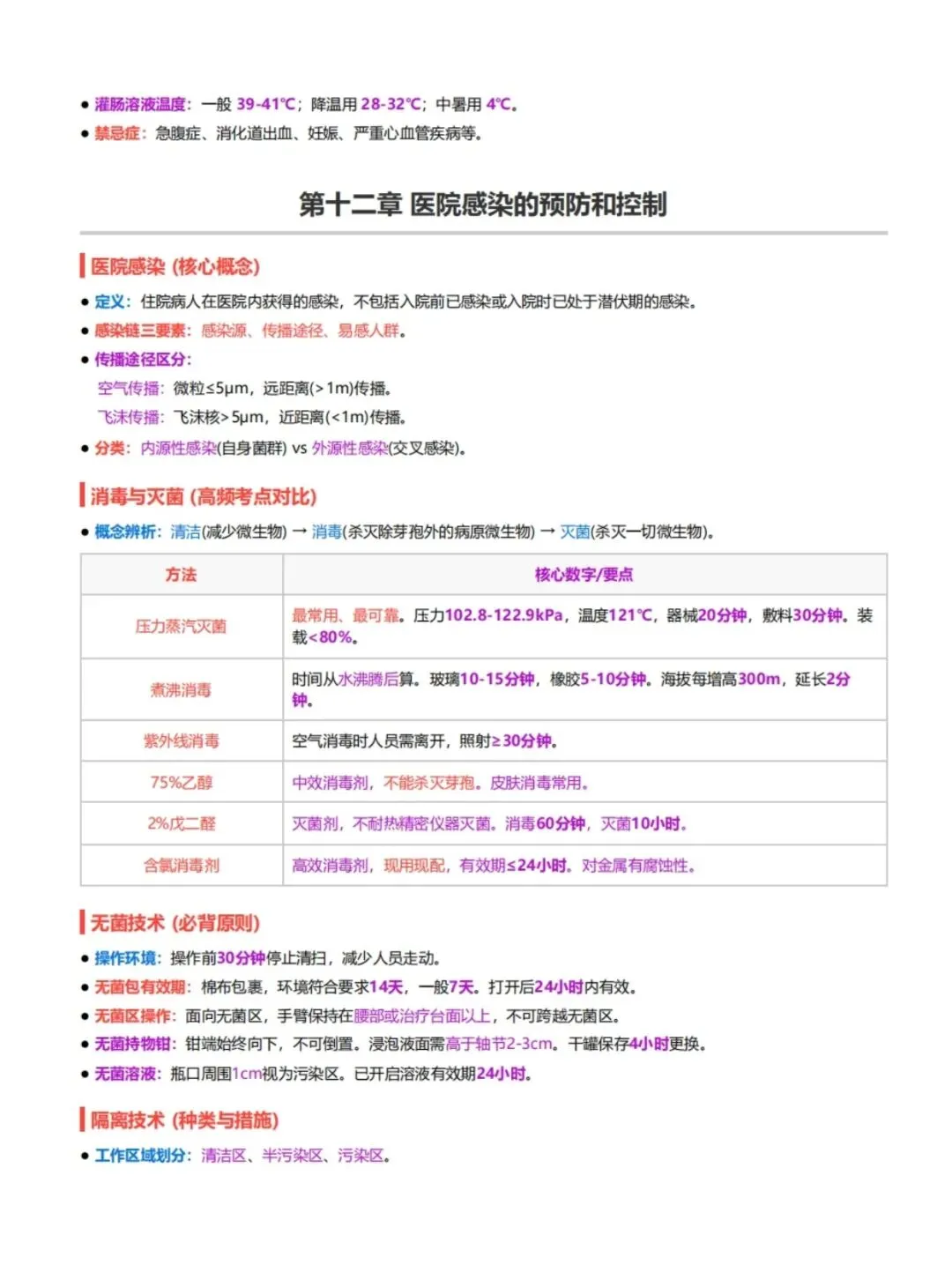 初级护师考试外科护理学考前十页纸,历年真题含答案解析【2010-2025】,五色笔记,考点知识点思维导图备考资料包,新大纲刷题软件题库 第3张
