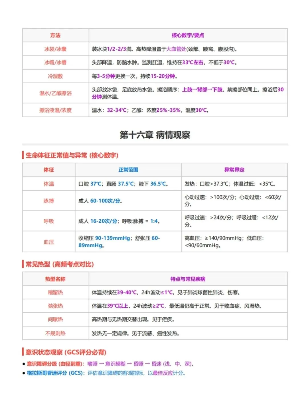 初级护师考试外科护理学考前十页纸,历年真题含答案解析【2010-2025】,五色笔记,考点知识点思维导图备考资料包,新大纲刷题软件题库 第4张