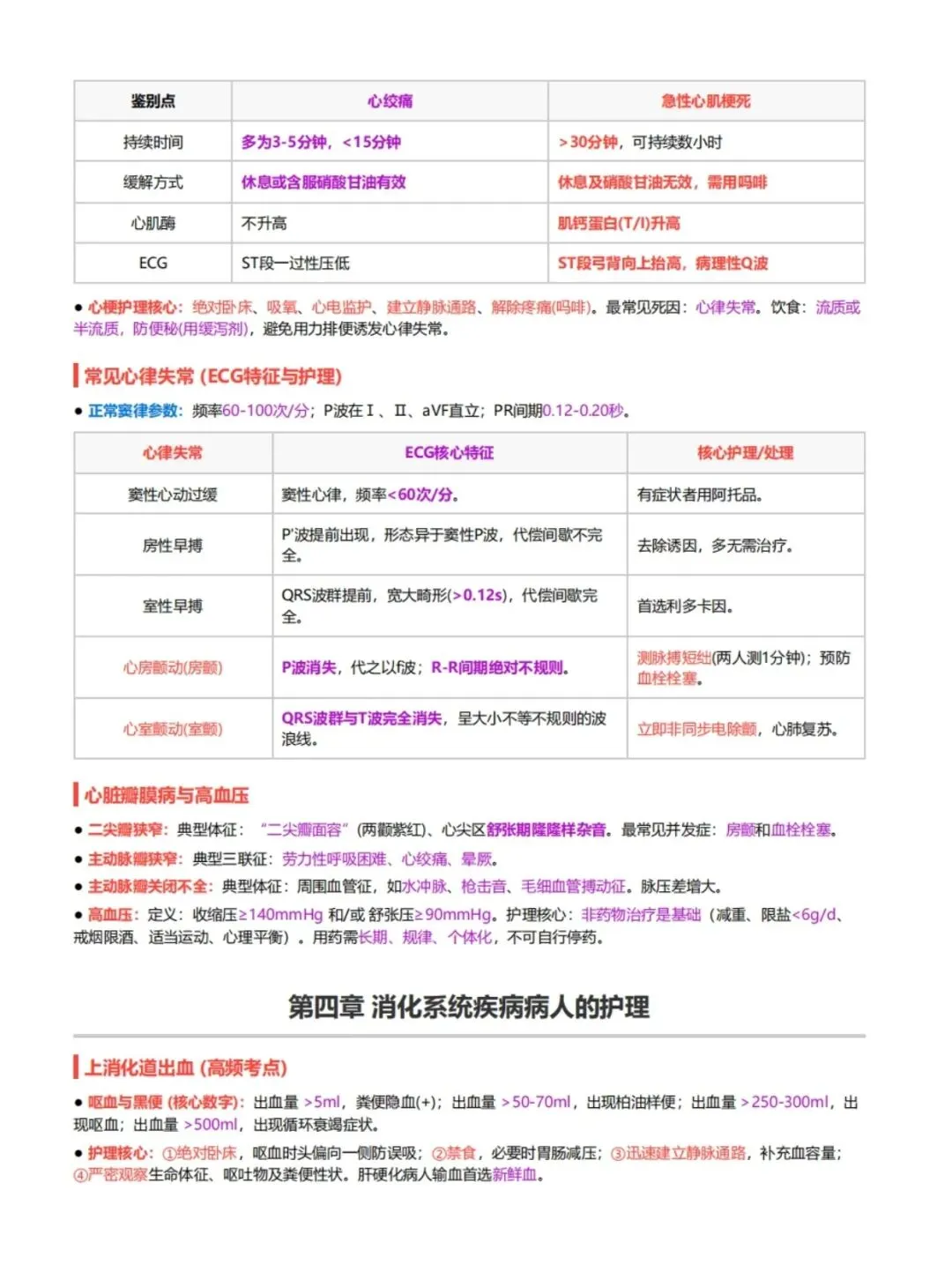 初级护师考试外科护理学考前十页纸,历年真题含答案解析【2010-2025】,五色笔记,考点知识点思维导图备考资料包,新大纲刷题软件题库 第7张