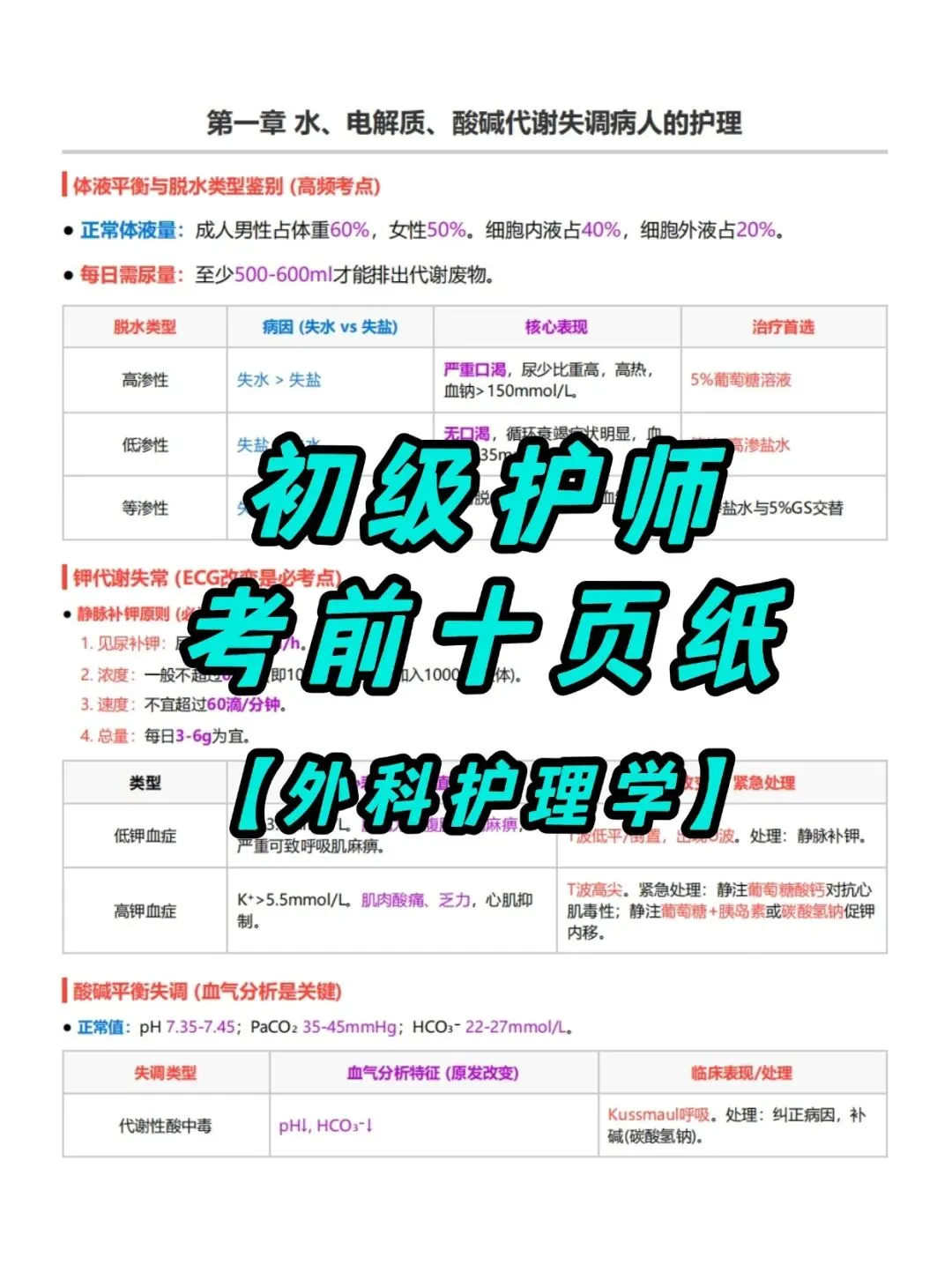 初级护师考试外科护理学考前十页纸,历年真题含答案解析【2010-2025】,五色笔记,考点知识点思维导图备考资料包,新大纲刷题软件题库 第9张