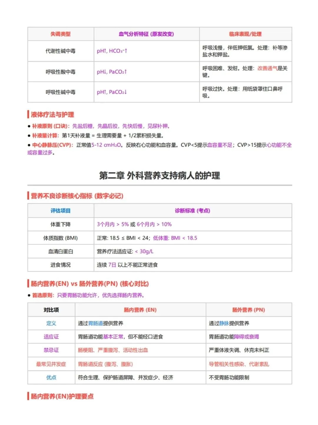 初级护师考试外科护理学考前十页纸,历年真题含答案解析【2010-2025】,五色笔记,考点知识点思维导图备考资料包,新大纲刷题软件题库 第10张
