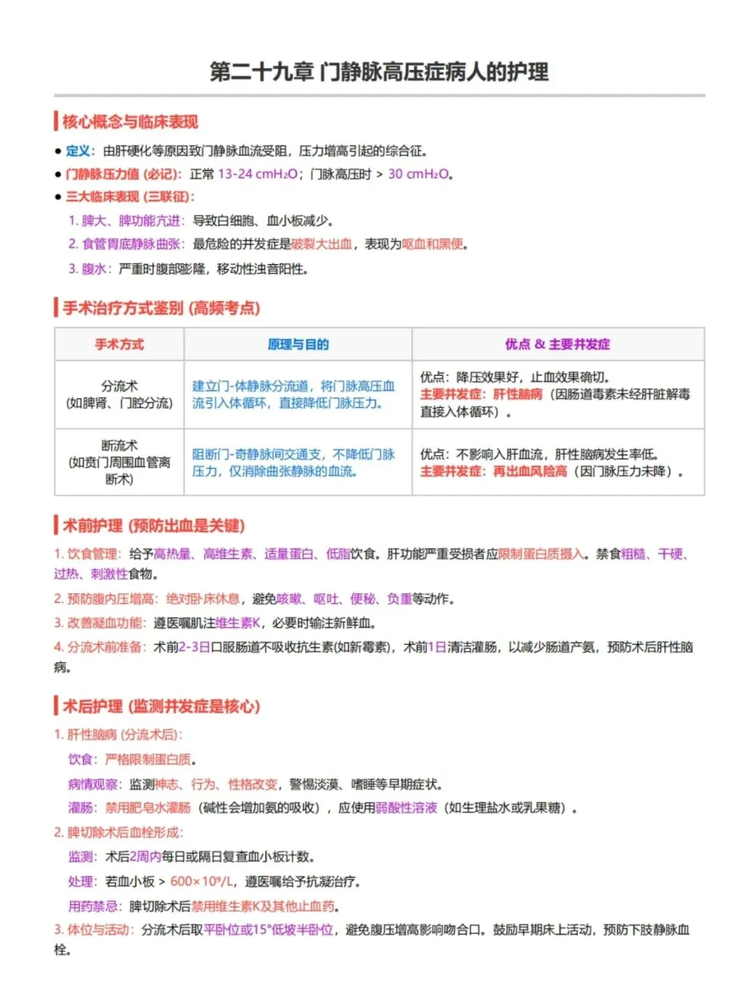 初级护师考试外科护理学考前十页纸,历年真题含答案解析【2010-2025】,五色笔记,考点知识点思维导图备考资料包,新大纲刷题软件题库 第11张