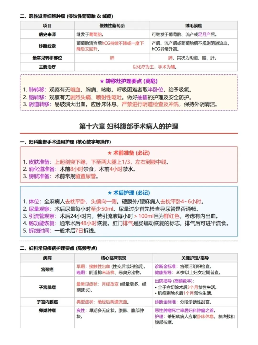初级护师考试外科护理学考前十页纸,历年真题含答案解析【2010-2025】,五色笔记,考点知识点思维导图备考资料包,新大纲刷题软件题库 第16张