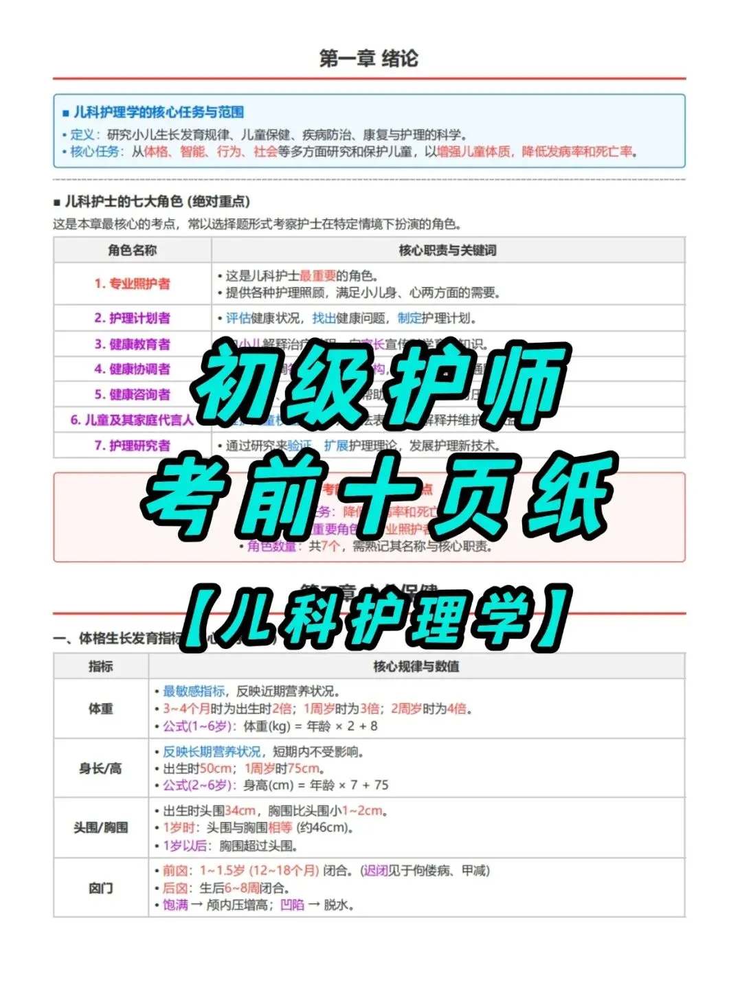 初级护师考试外科护理学考前十页纸,历年真题含答案解析【2010-2025】,五色笔记,考点知识点思维导图备考资料包,新大纲刷题软件题库 第17张