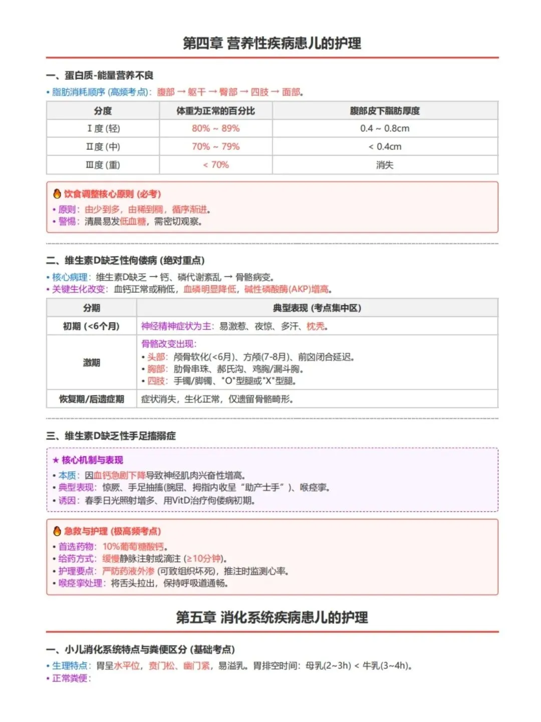 初级护师考试外科护理学考前十页纸,历年真题含答案解析【2010-2025】,五色笔记,考点知识点思维导图备考资料包,新大纲刷题软件题库 第18张