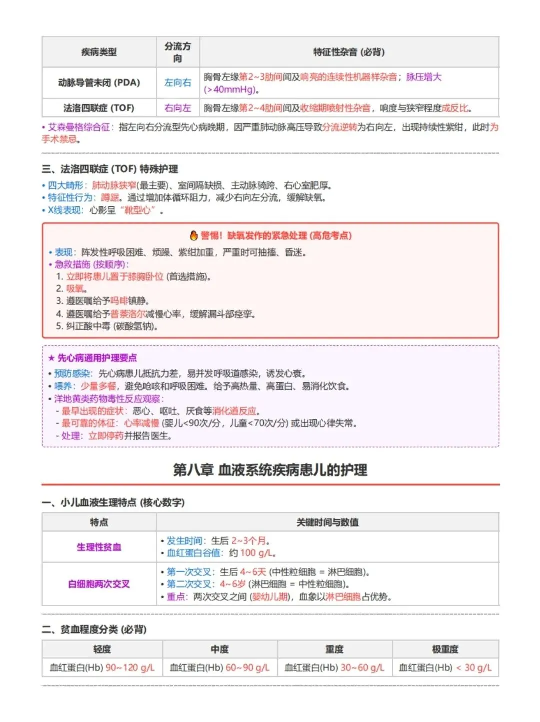 初级护师考试外科护理学考前十页纸,历年真题含答案解析【2010-2025】,五色笔记,考点知识点思维导图备考资料包,新大纲刷题软件题库 第19张
