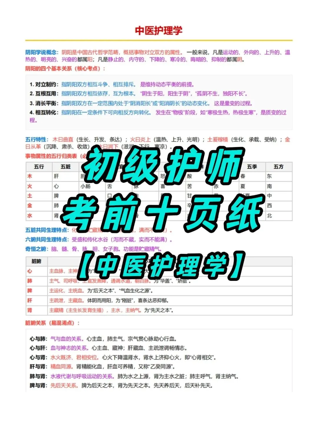 初级护师考试外科护理学考前十页纸,历年真题含答案解析【2010-2025】,五色笔记,考点知识点思维导图备考资料包,新大纲刷题软件题库 第21张