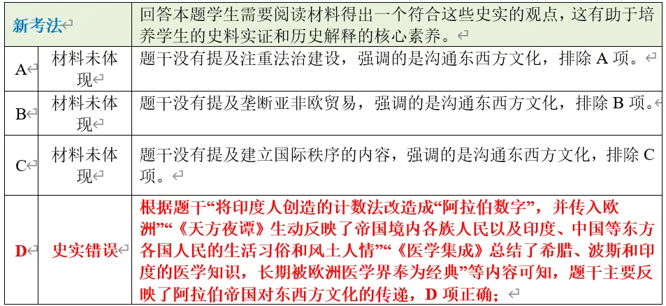 深圳中考历史:世界史部分中考真题分析、整理(全国通用) 第6张