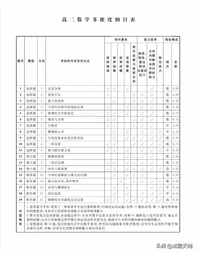 2026年3月份名校联盟高二数学期初试卷及答案 第8张