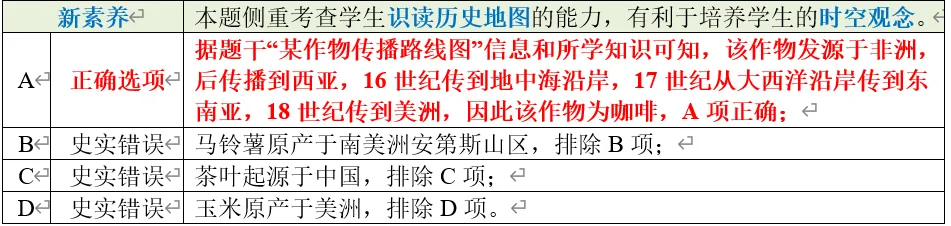 深圳中考历史:世界史部分中考真题分析、整理(全国通用) 第15张