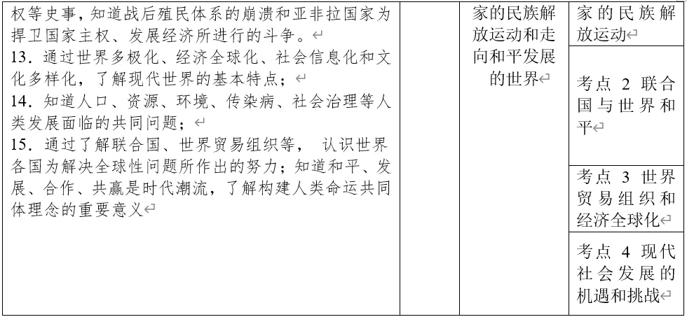 深圳中考历史:世界史部分中考真题分析、整理(全国通用) 第27张