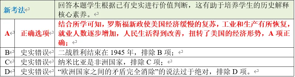 深圳中考历史:世界史部分中考真题分析、整理(全国通用) 第31张