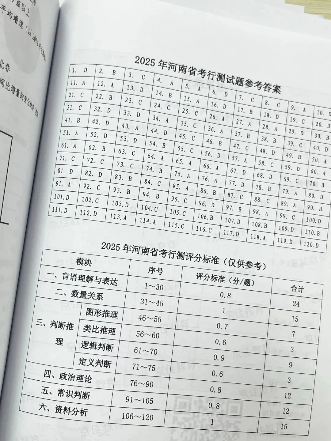 先到先得!河南省考真题卷免费发放,仅限30份! 第6张