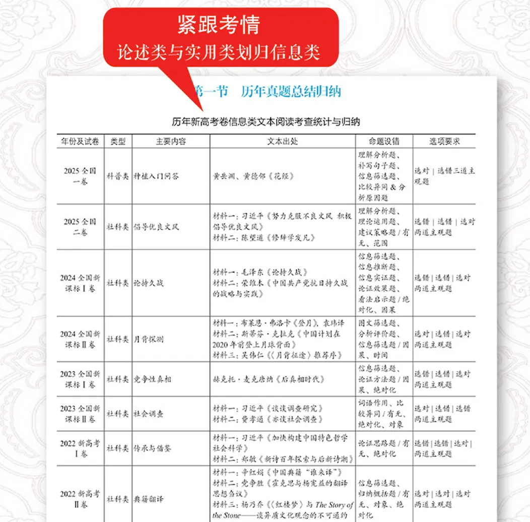 《高考语文十年真题》这么用最高效!来看使用建议 第12张