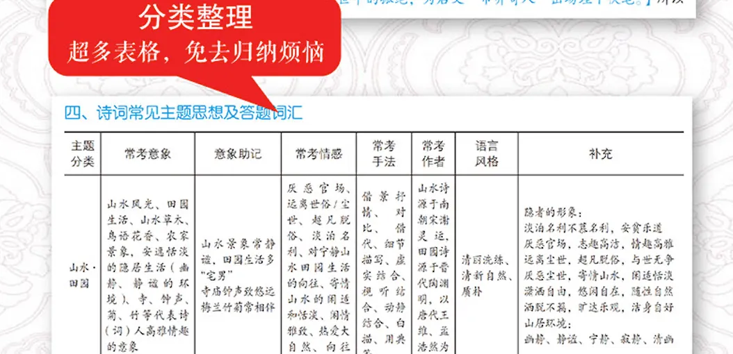 《高考语文十年真题》这么用最高效!来看使用建议 第14张