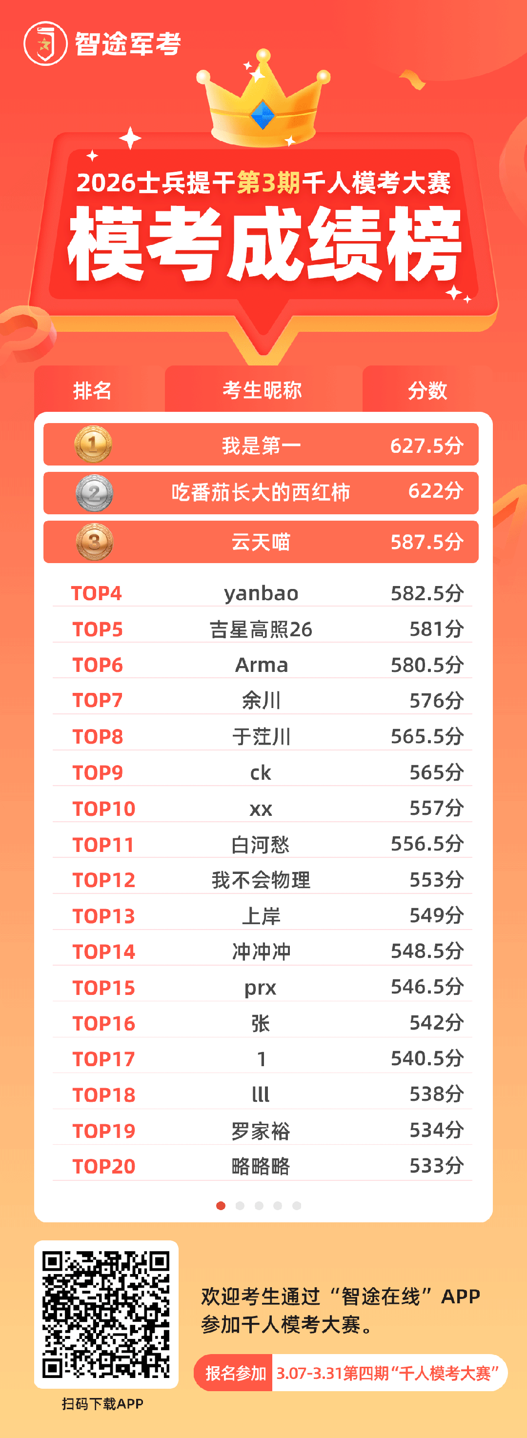 考生注意!士兵提干模考成绩公布!看看你排多少名? 第5张