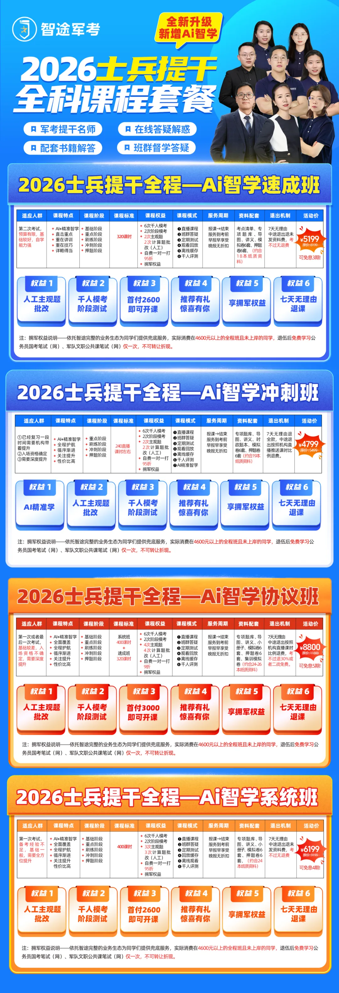 考生注意!士兵提干模考成绩公布!看看你排多少名? 第19张