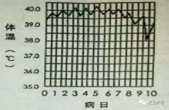 护考历年真题(十一) 第3张