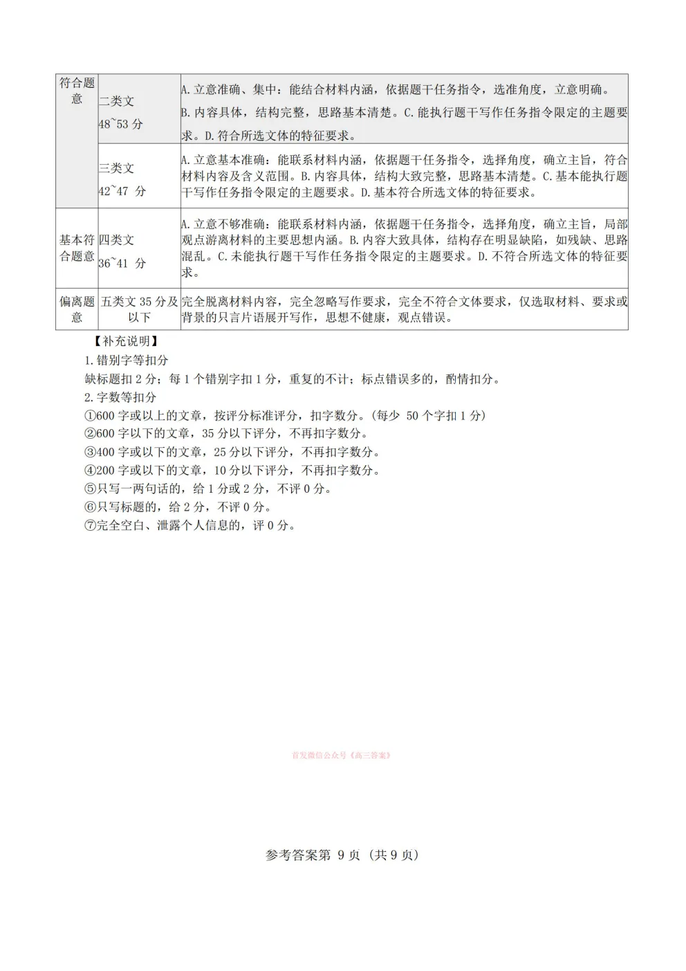 江西2025-2026学年高三第一次模拟考试答案 第17张