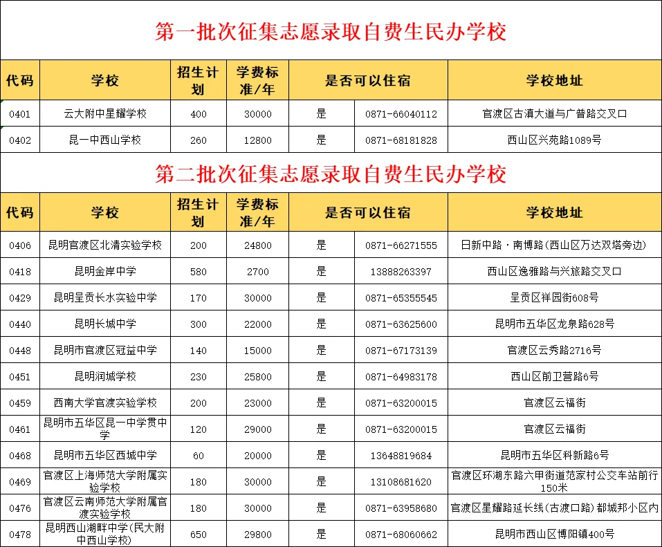中考|2025年昆明普通高中录取最低控制线、一分一段表及各高中招生计划人数 第7张