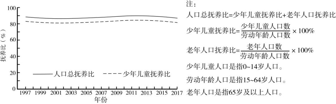高考真题分类汇编(2023-2025)|专题专题08 人口 第6张