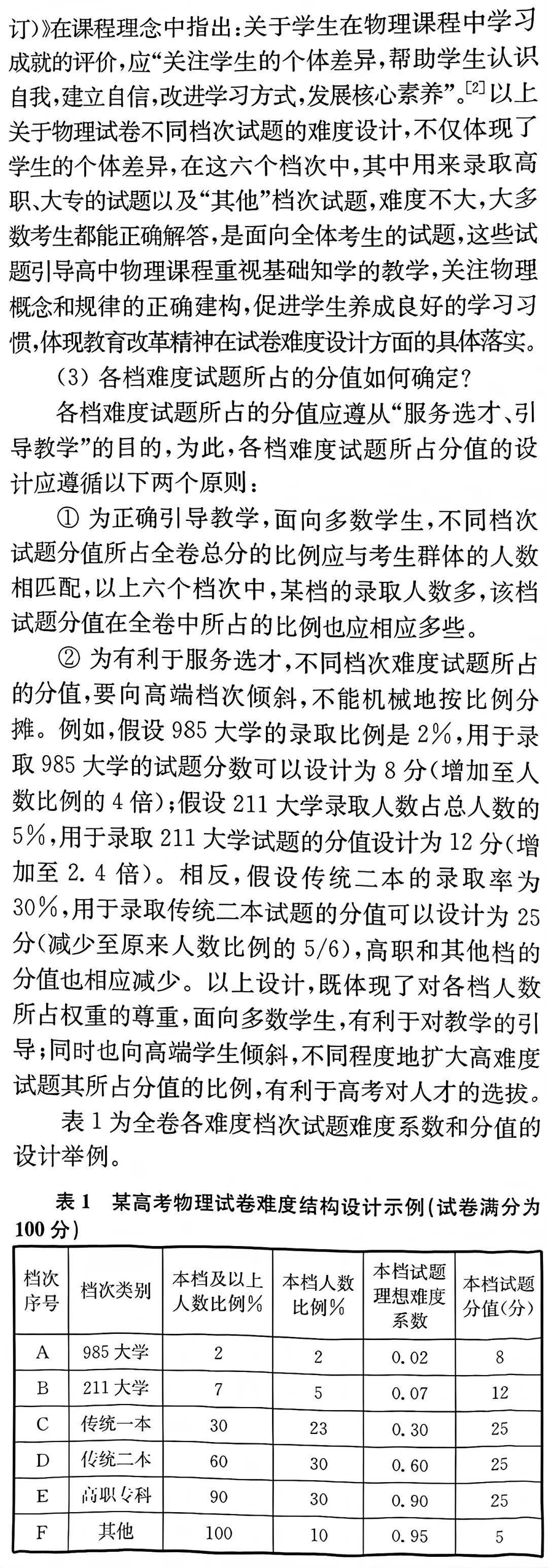 新高考物理试卷难度结构设计的 一些思考和看法 第6张