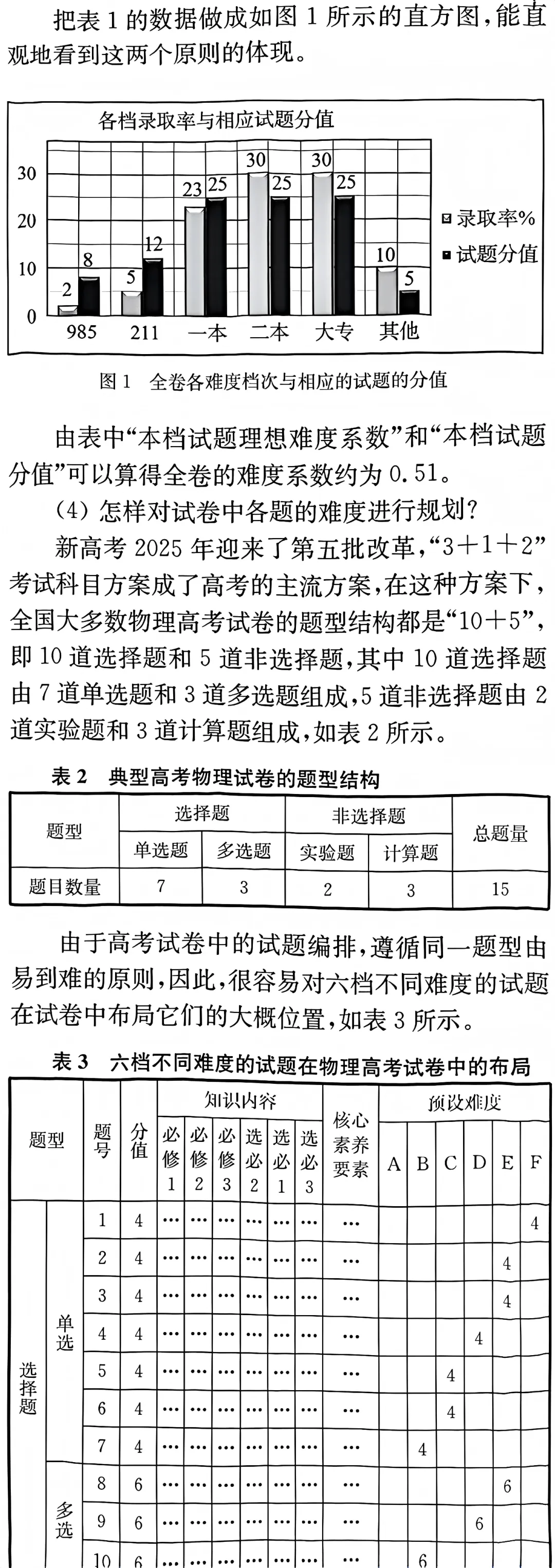 新高考物理试卷难度结构设计的 一些思考和看法 第7张