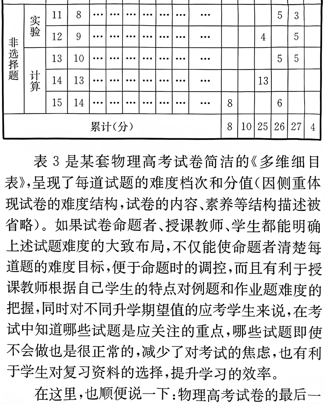 新高考物理试卷难度结构设计的 一些思考和看法 第8张