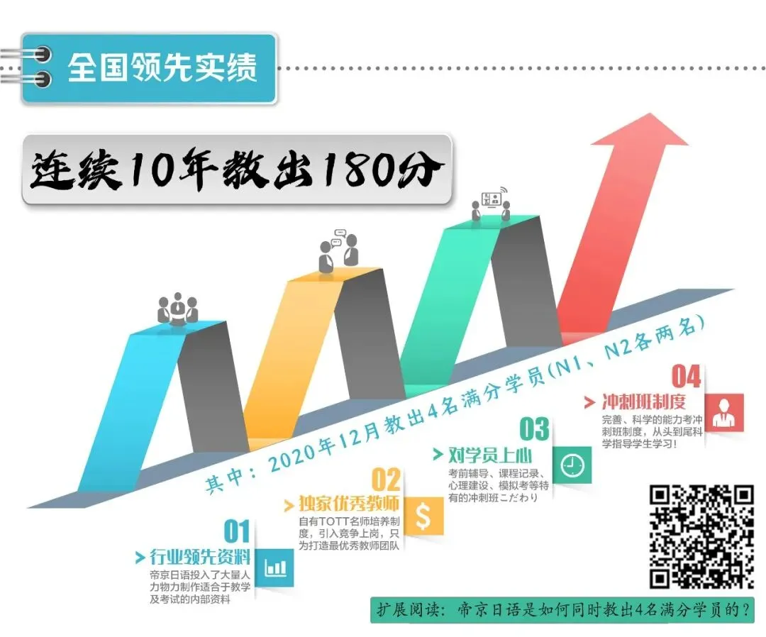 帝京日语赠书|《高考日语历年真题》大间隙版本 第58张