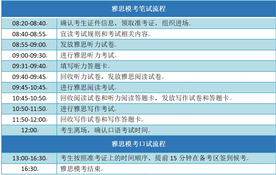 雅思模考 | 大学生雅思模拟考试大赛不容错过! 第10张