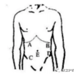 护考历年真题(九) 第2张