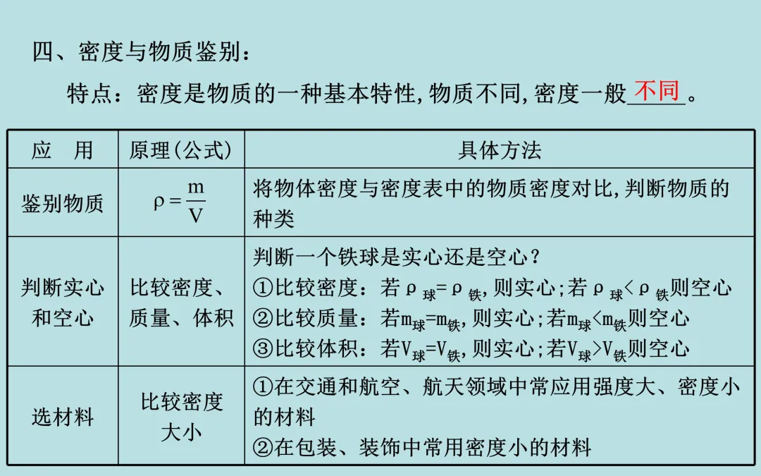 中考复习——第六章《质量与密度》课件分享 第14张