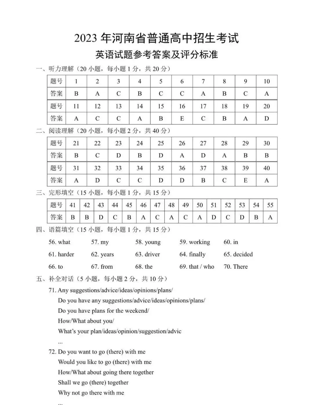 2023年河南中考英语真题试卷及答案 第5张