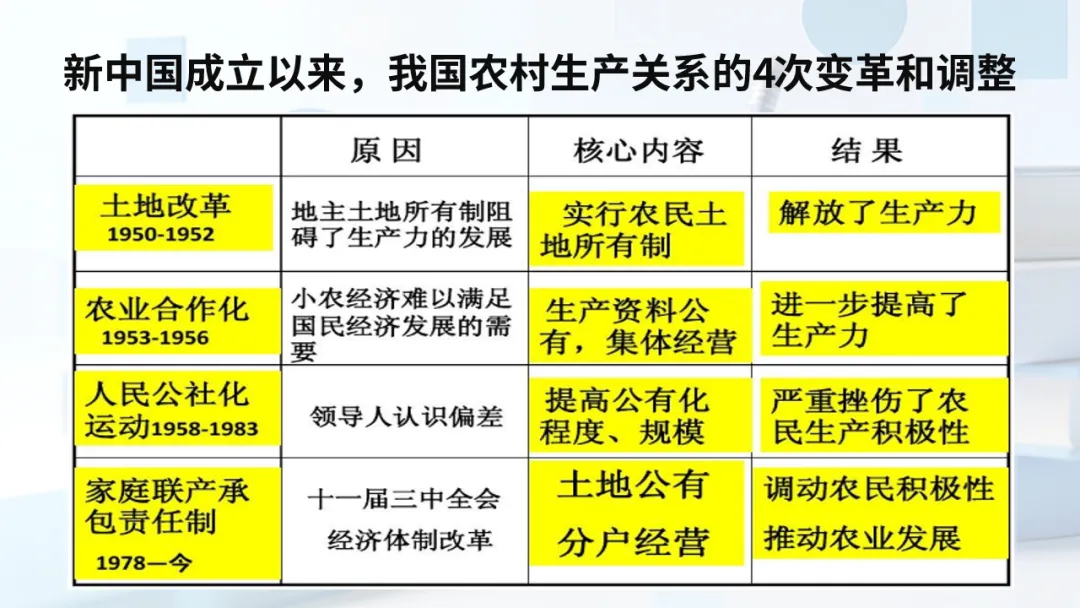 说题展示——以2025年安徽省中考历史试卷第10题为例 第8张
