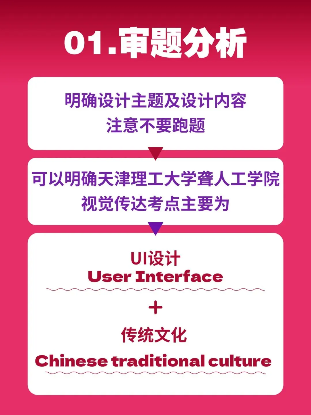 【图优优·真题解析】超详细!2026年天津理工大学聋人工学院视觉传达手绘解析,为你点亮指路明灯,不容错过! 第10张