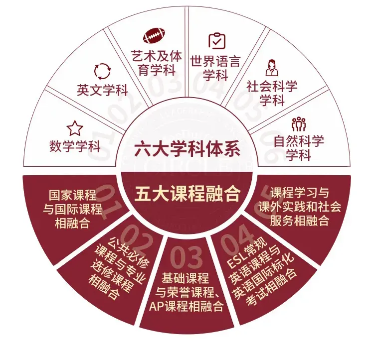 事关中考升学!就在本周六,淄博这所高中发出邀请,名额有限,不容错过→ 第15张