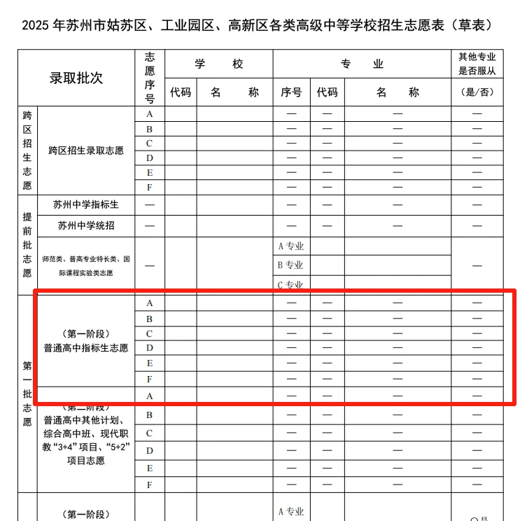 收藏!2025苏州中考指标分配表:想上四星,学校排名 + 分数双达标! 第2张
