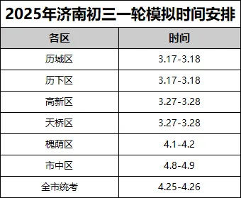 2026历下、历城区中考一模考试时间公布!附各区一模真题领取! 第7张