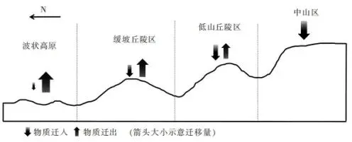 广东省2025—2026学年领航高中模拟考试 地理试卷 第3张