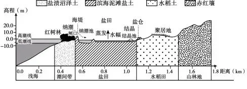 广东省2025—2026学年领航高中模拟考试 地理试卷 第4张