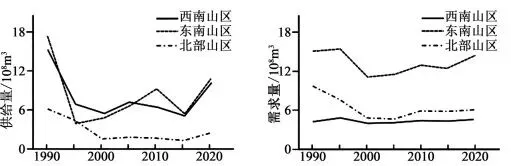 广东省2025—2026学年领航高中模拟考试 地理试卷 第8张