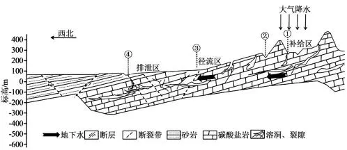 广东省2025—2026学年领航高中模拟考试 地理试卷 第9张